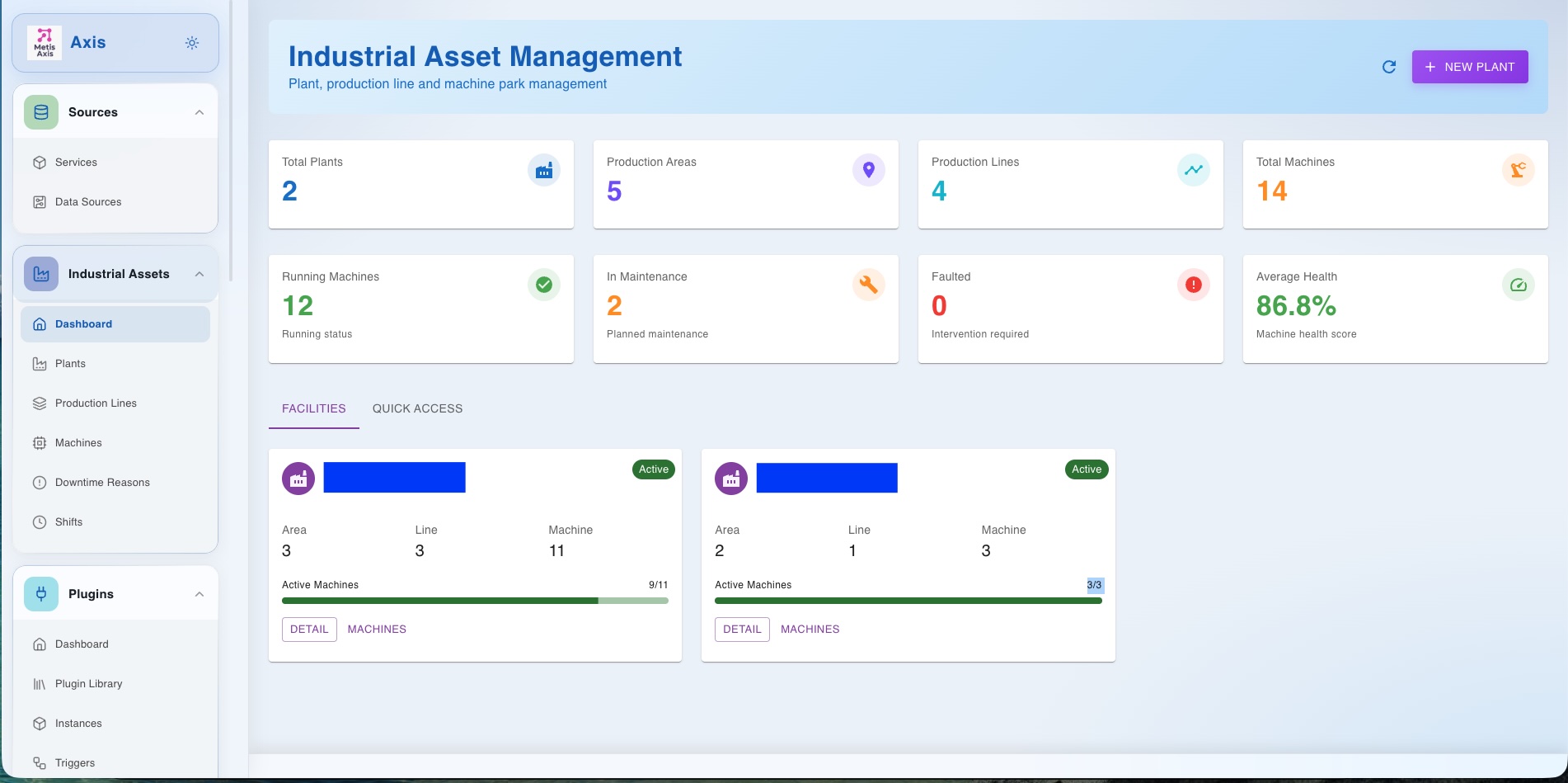 Operational dashboard overview