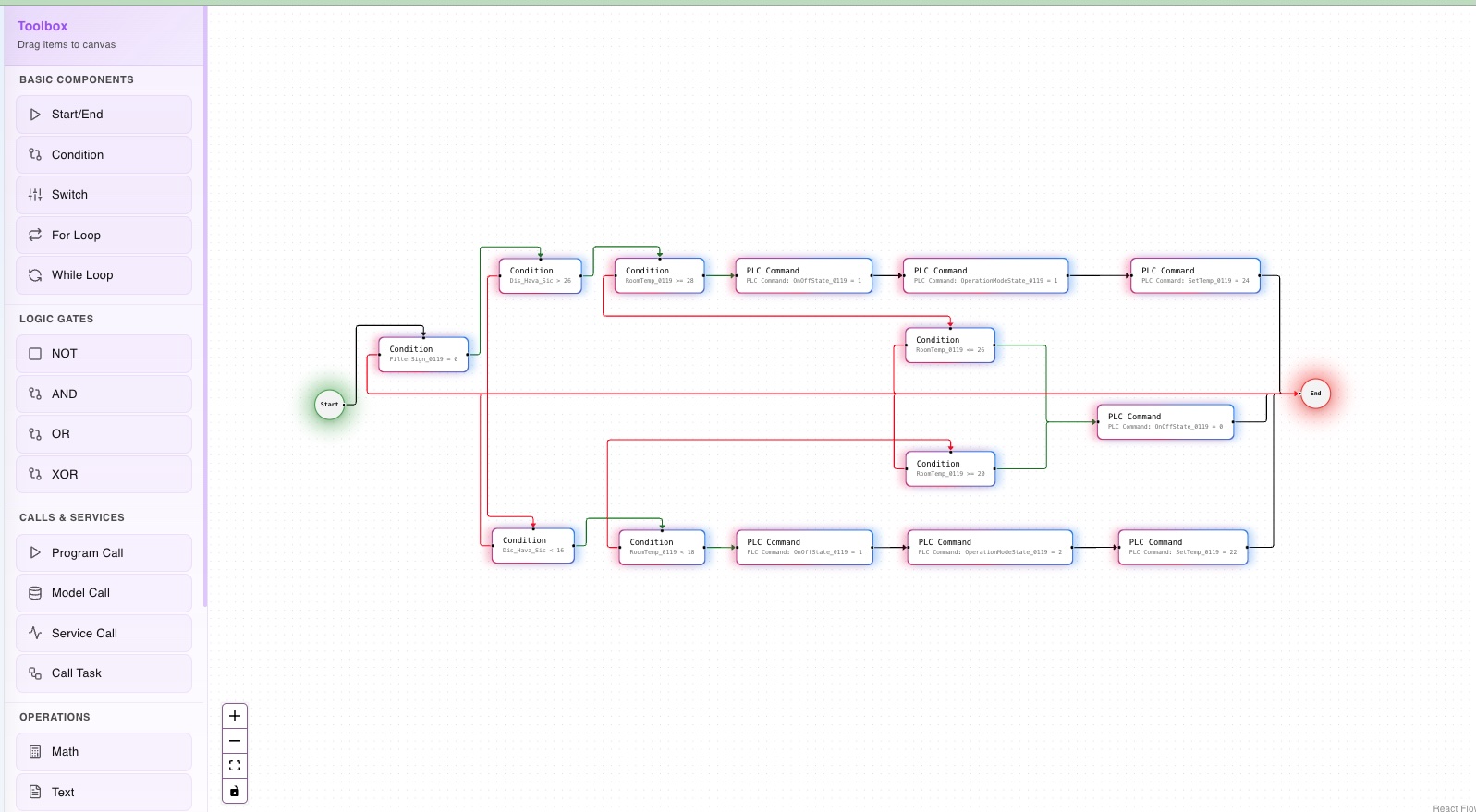 Workflow orchestration design